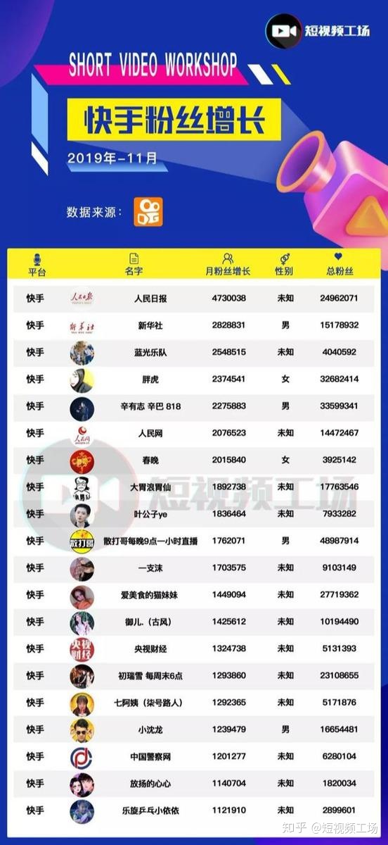 快手短视频播放量可以赚钱吗(快手短视频播放量可以赚钱吗是真的吗)