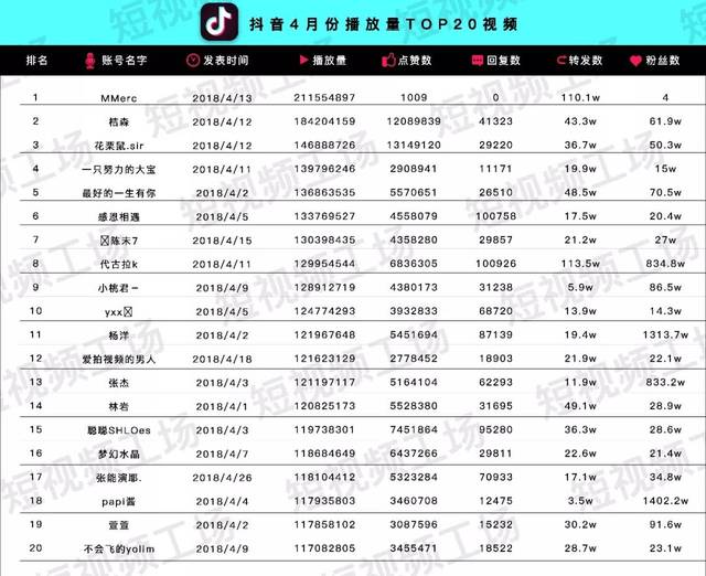 国外短视频软件排行榜,短视频软件排行榜