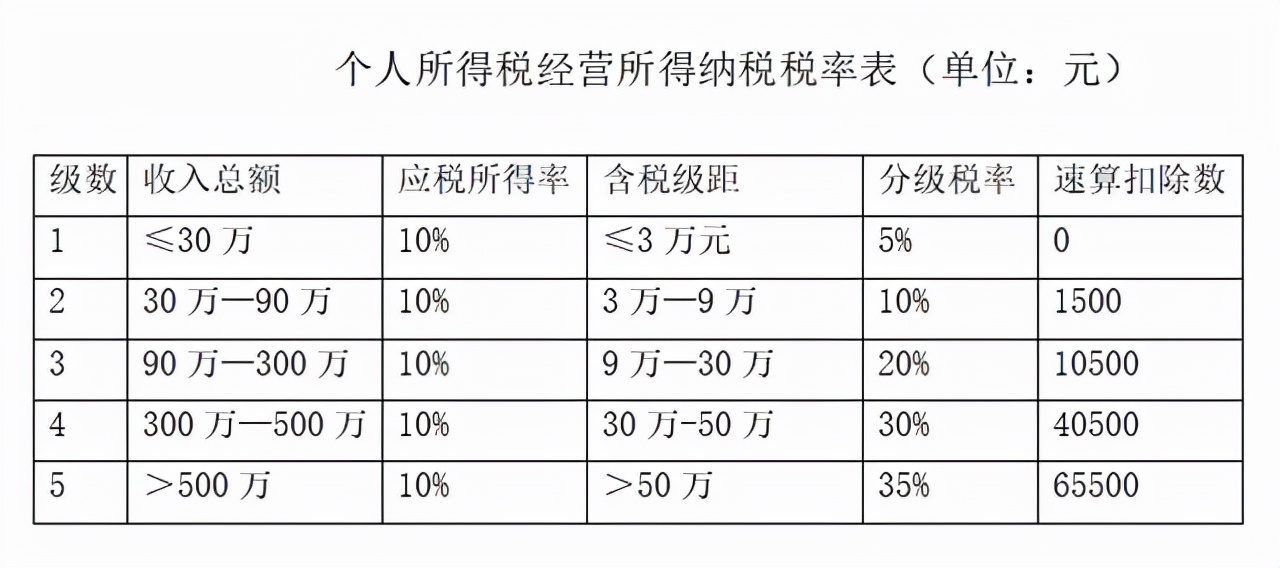 主播补税怎么算出来的,主播补税怎么算