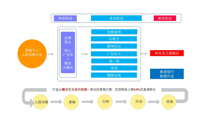 主播说联播传播策略(主播说联播的形式创新)