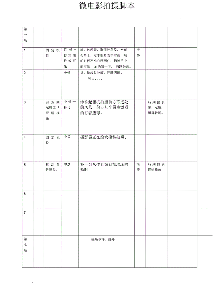 短视频脚本模板(短视频模板app)