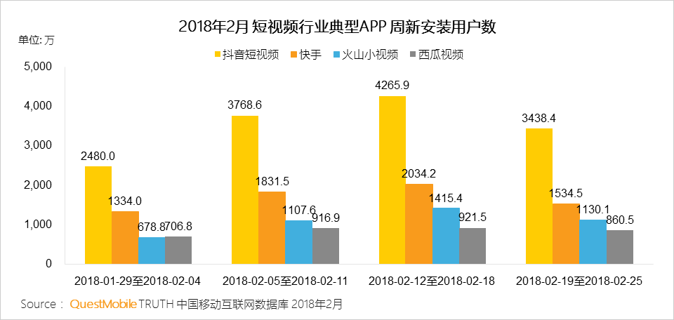 短视频app发展现状(短视频app发展现状问卷调查)