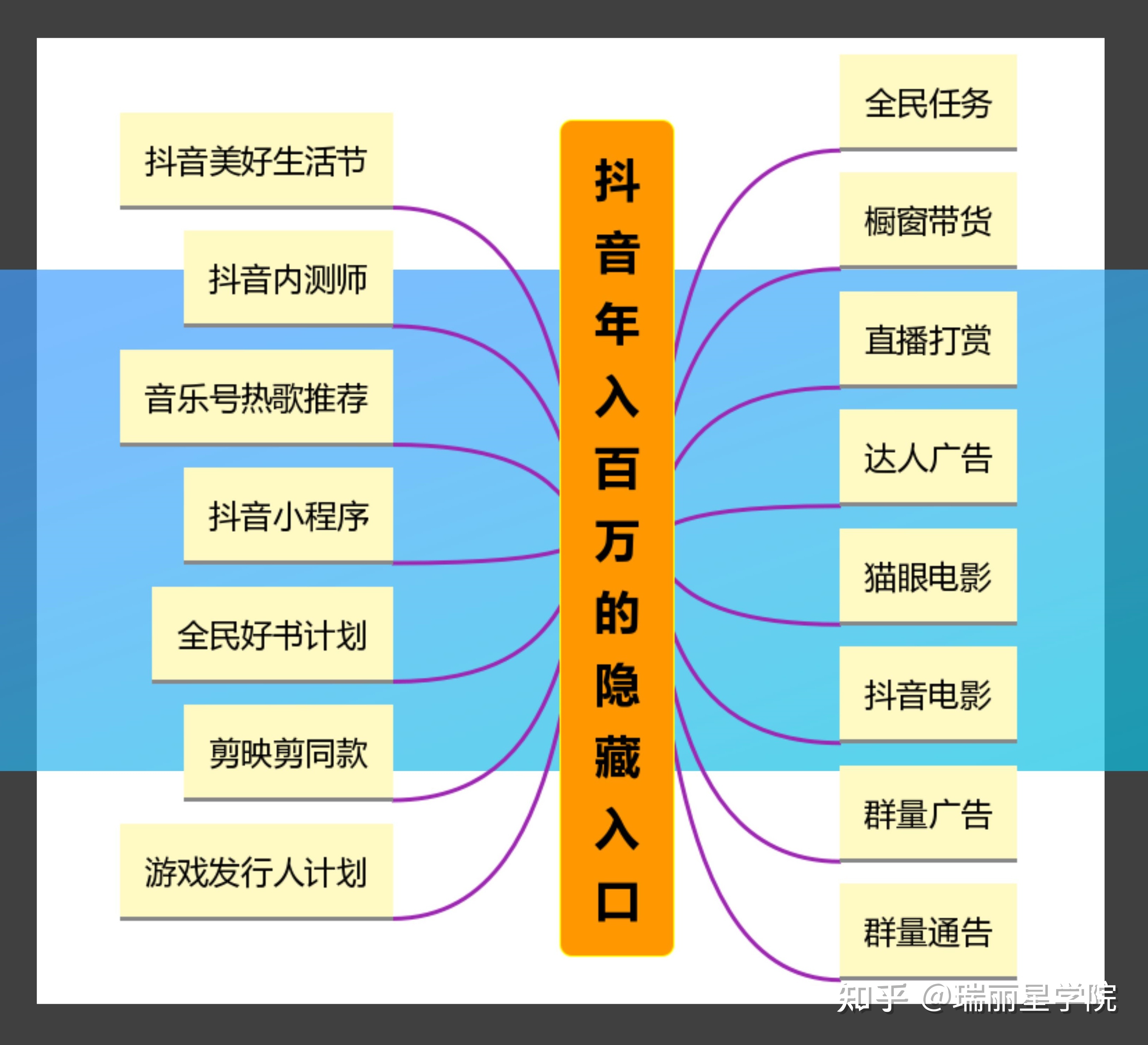 短视频运营工资一般多少(短视频运营工资一般多少钱)