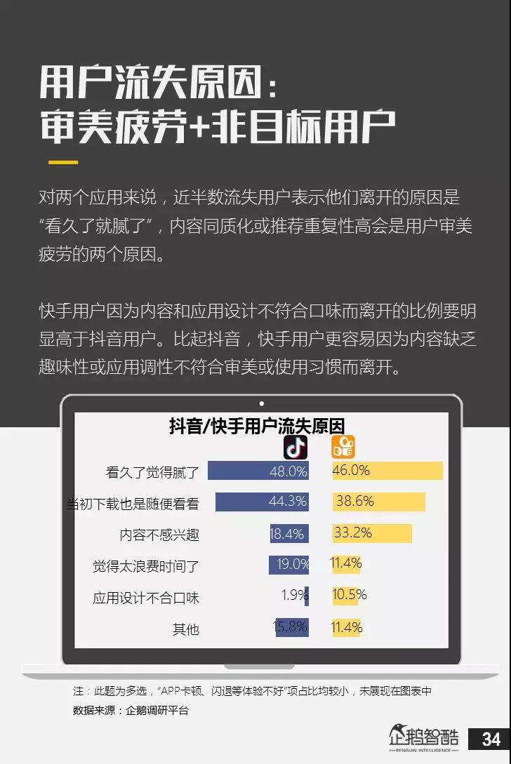 短视频平台用户流失原因,短视频用户数量大幅增长的原因