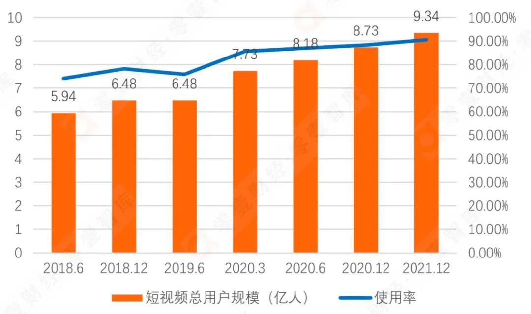 短视频平台的禁忌,短视频平台有