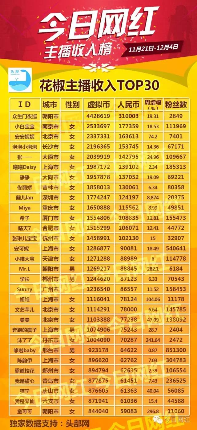 教育类主播怎么赚钱(教育类主播怎么赚钱最快)