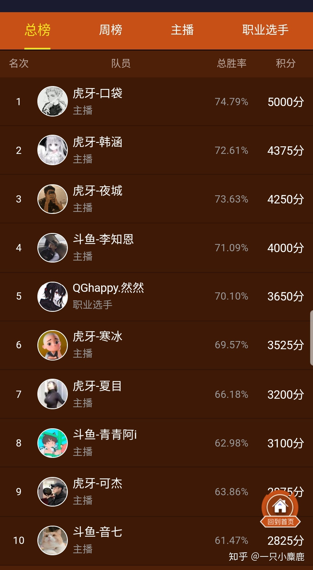 主播跟职业差距有多大(主播跟职业选手差距有多大)