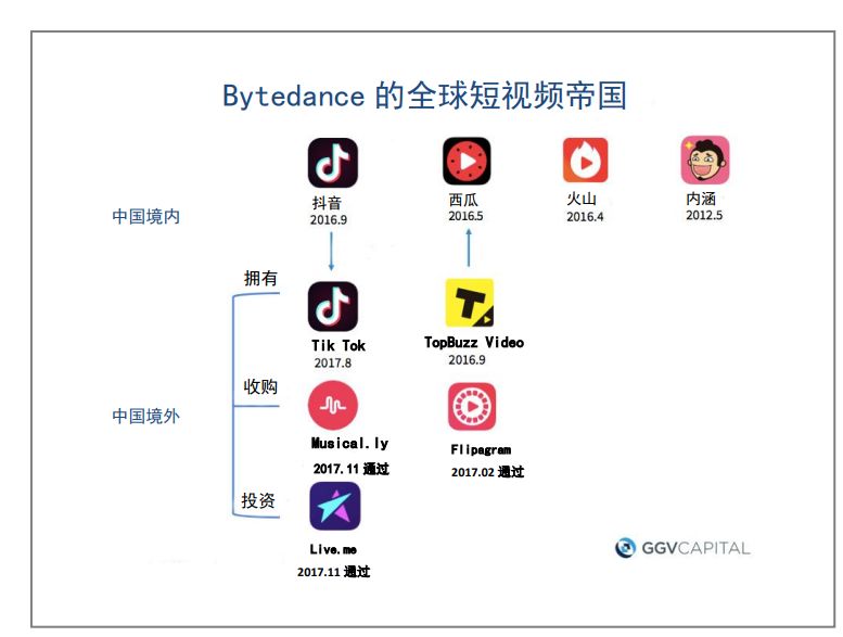 短视频app的弊端(短视频app的弊端是什么)