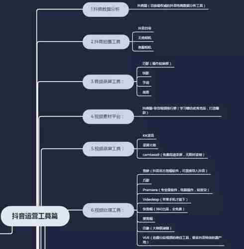 短视频运营怎么学(短视频运营教程分享)