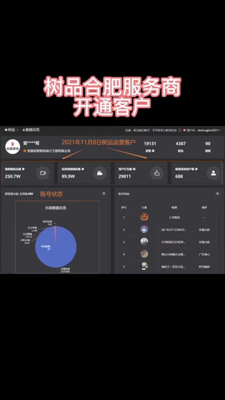 短视频运营团队,短视频代运营费用明细
