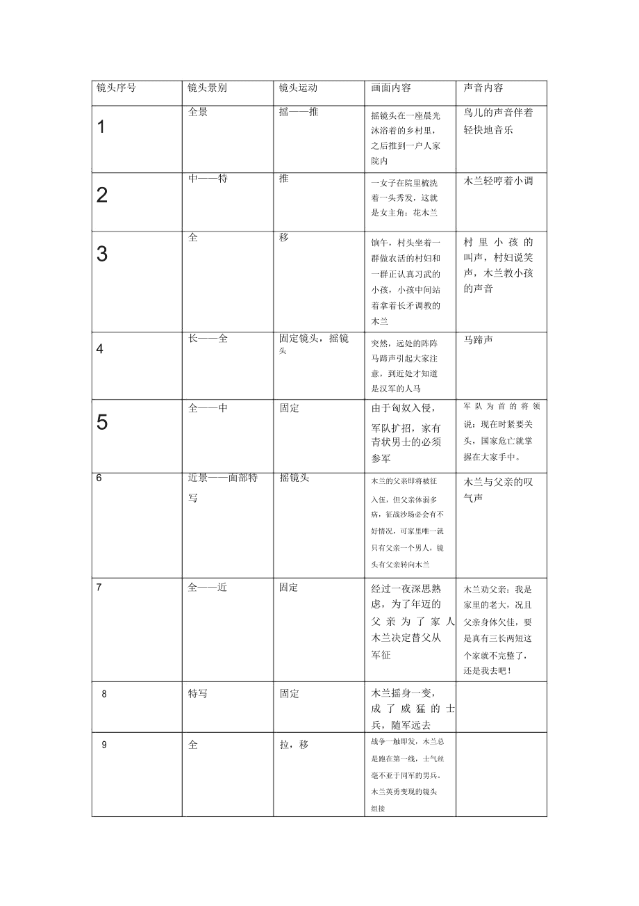 短视频剧本大全,5到10分钟,短视频剧本范例