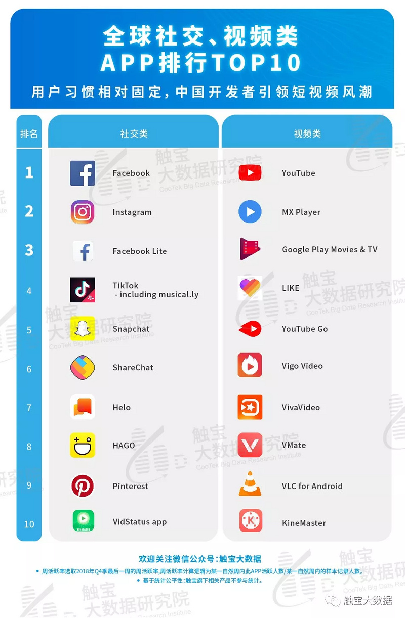 短视频平台的定义(短视频平台的定义及分类)