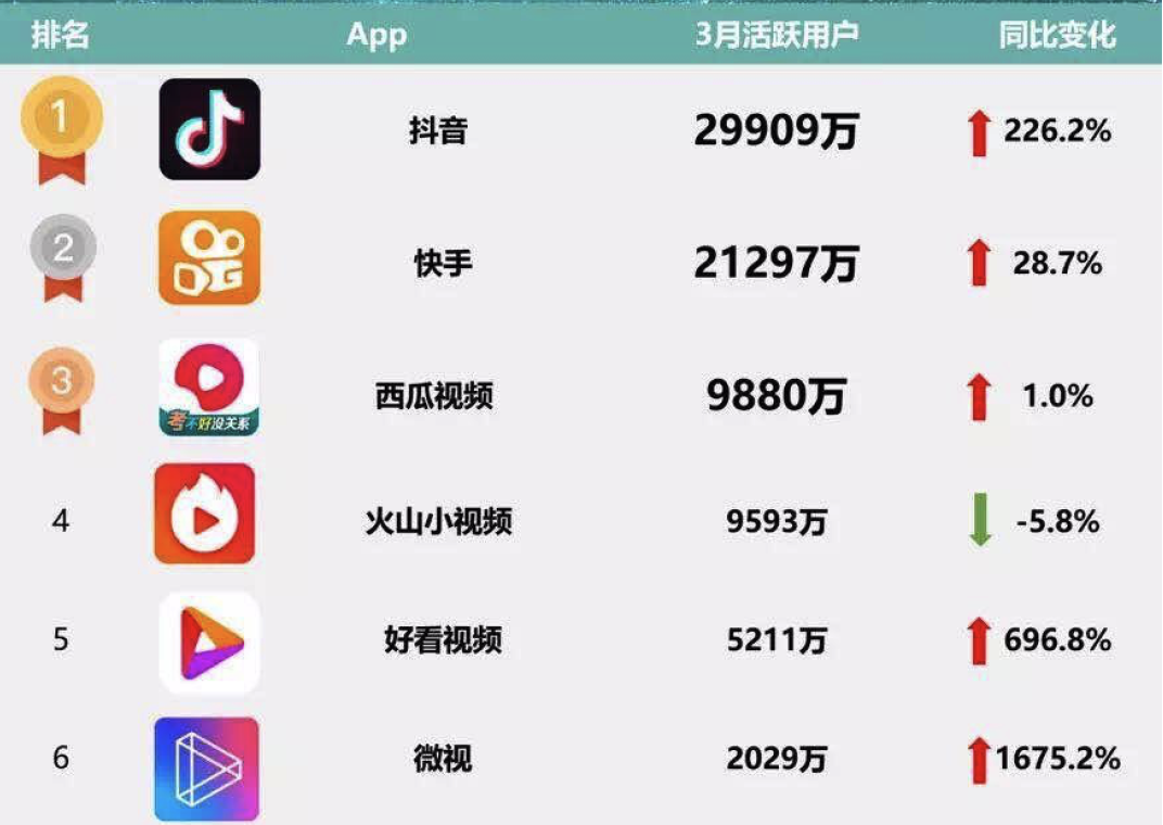 短视频制作软件排行榜前十名,短视频制作软件排行榜