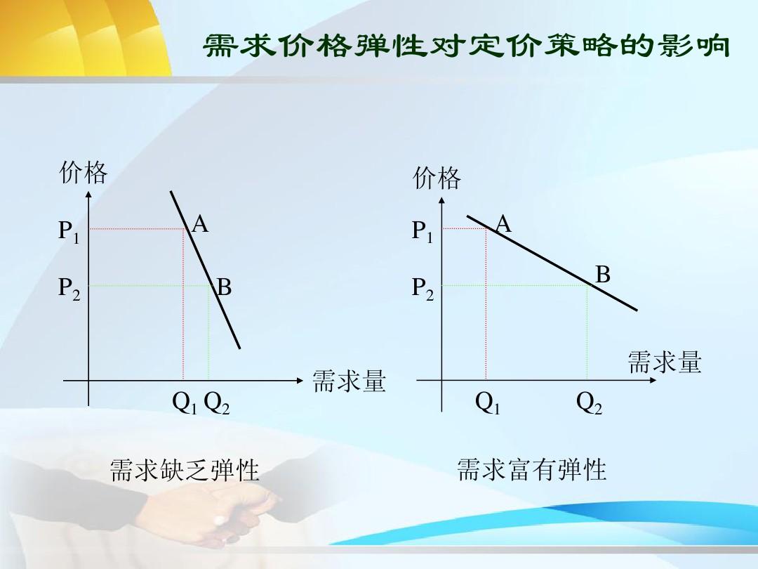 网红销售的产品采取什么定价策略(网红销售的产品采取什么定价策略方法)
