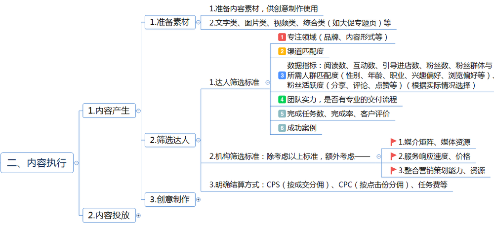短视频平台运营思路,短视频平台运营思路分析