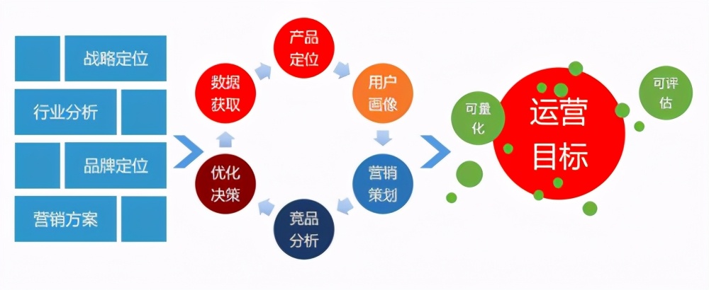 短视频平台运营思路,短视频平台运营思路分析