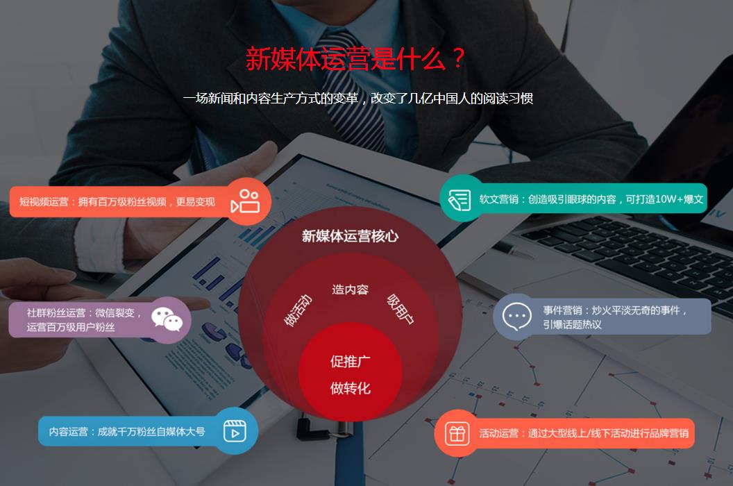 短视频运营什么意思,短视频运营是啥