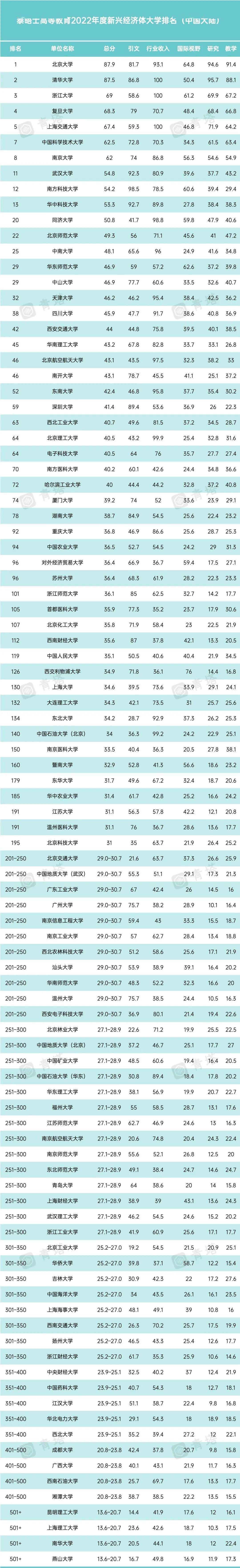 中国网红排名前50,网红排名前50