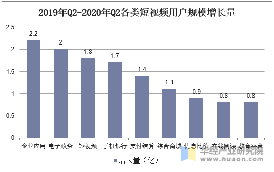 短视频app的发展现状与对策分析,短视频app的发展现状与对策分析报告