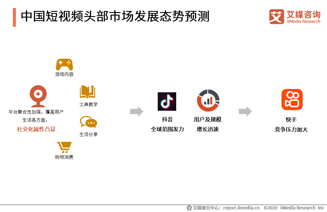 短视频app的发展现状与对策分析,短视频app的发展现状与对策分析报告