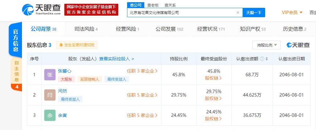 网红产品溢价的研究现状,网红产品的溢价