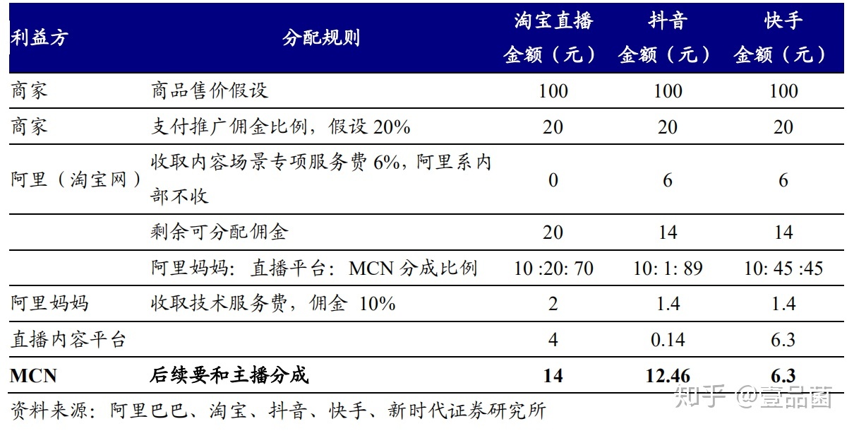 主播怎么赚钱最少呢,主播怎么赚钱最少