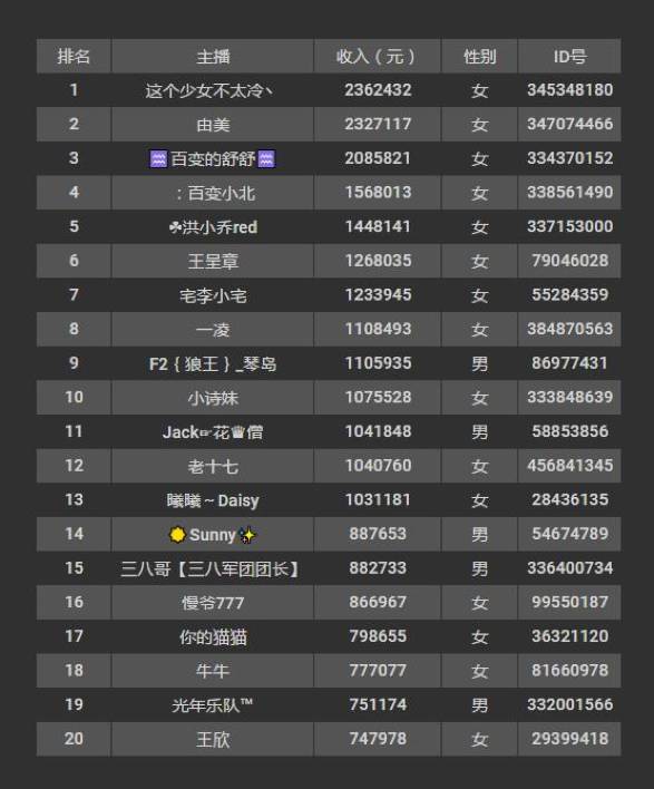 陌陌主播一个月能赚多少钱,陌陌主播一个月能赚多少钱人民币