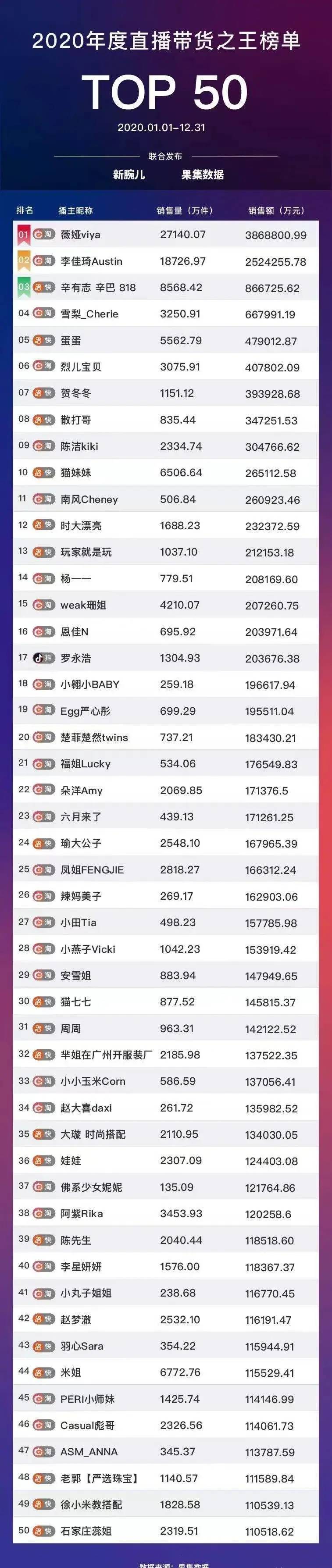 网红是怎么赚钱的靠什么赚钱(网红是怎样赚钱的)