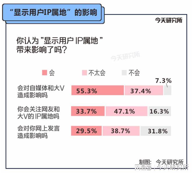 抖音ip属地未知怎么解决,抖音IP属地未知