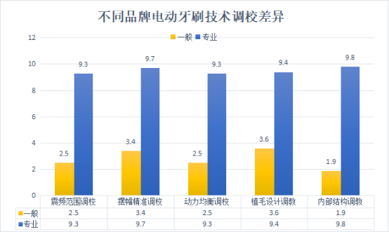 网红产品环境因素,网红产品环境因素分析