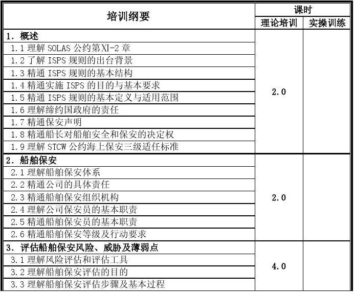 短视频培训课程大纲,短视频培训计划方案怎么写