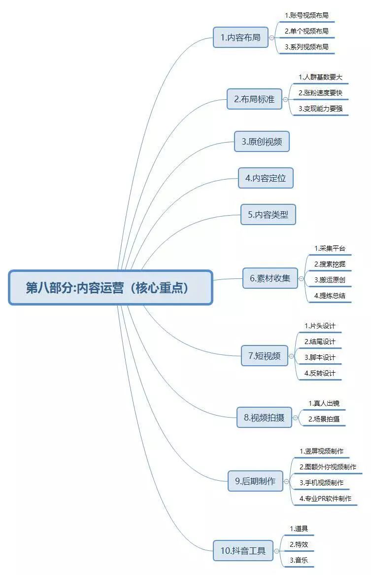 短视频培训课程大纲,短视频培训计划方案怎么写