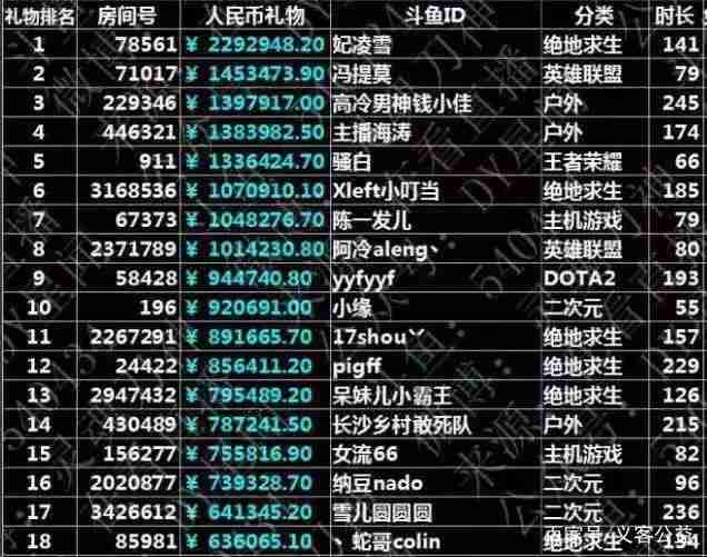 网红排名前十收入(网红排名前十收入排行榜) 网红排名前十收入(网红排名前十收入排行榜)