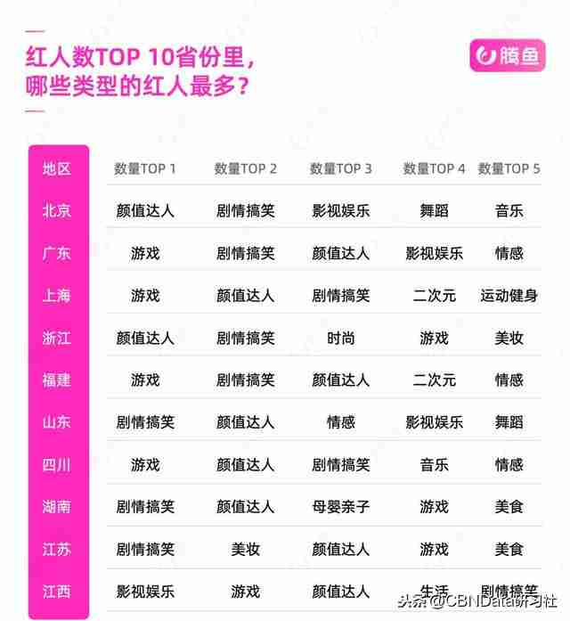 网红排名前十收入(网红排名前十收入排行榜) 网红排名前十收入(网红排名前十收入排行榜)