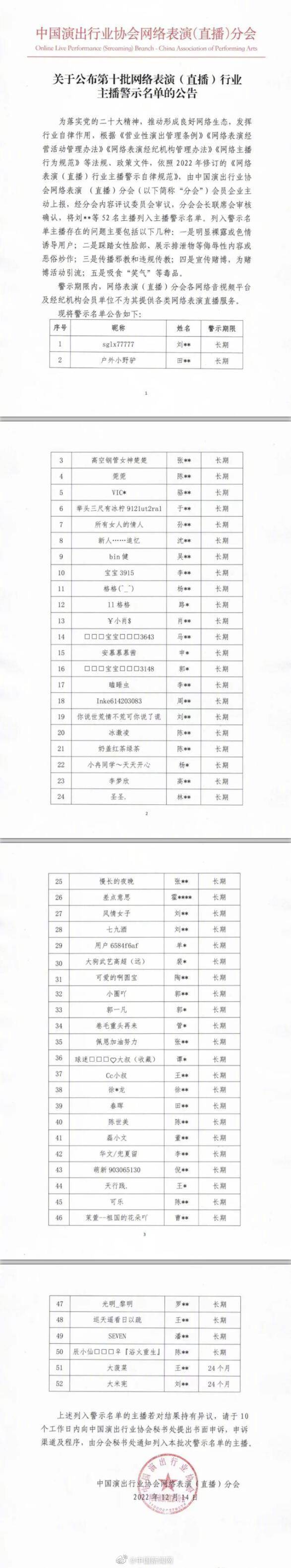 主播警示名单公布一,主播警示名单公布
