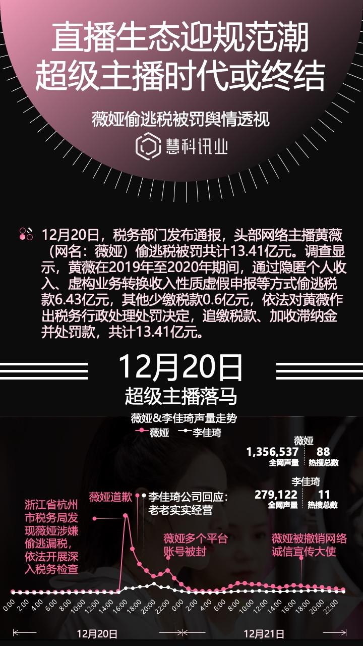 超级主播,超级主播系统 小说
