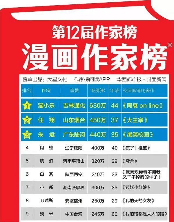 抖音知音漫客是谁(抖音知音漫客是谁发明的)