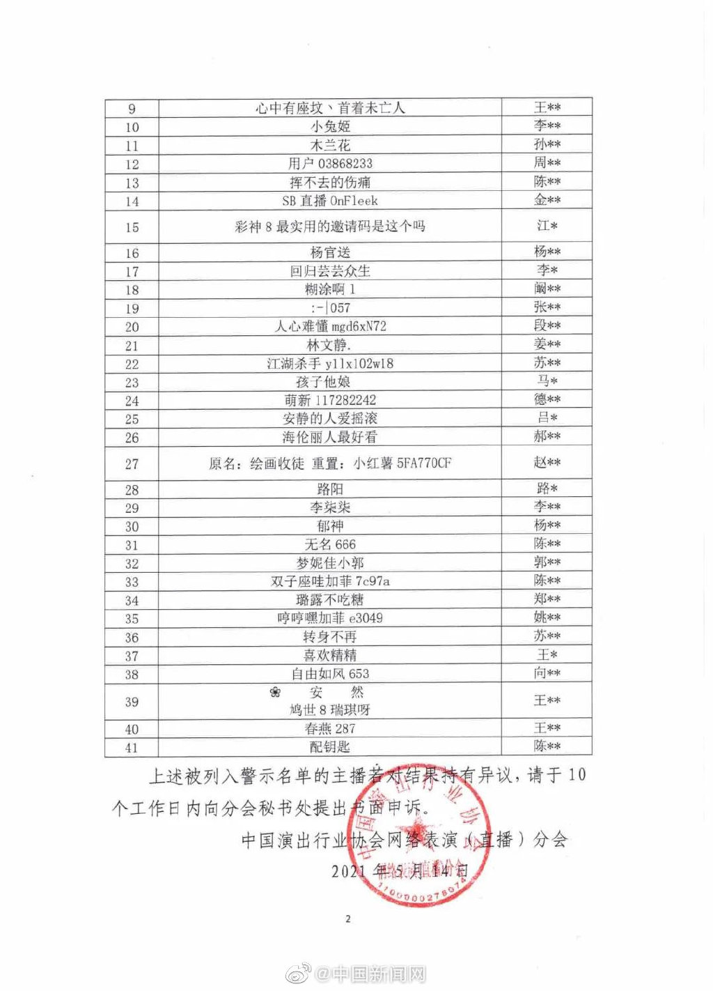 41名主播被列入主播警示名单?,41名主播被列入主播警示名单