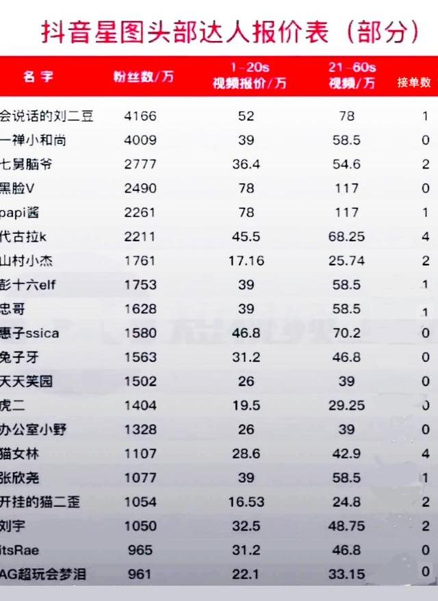 抖音粉丝排行榜,抖音粉丝排行榜在哪里看