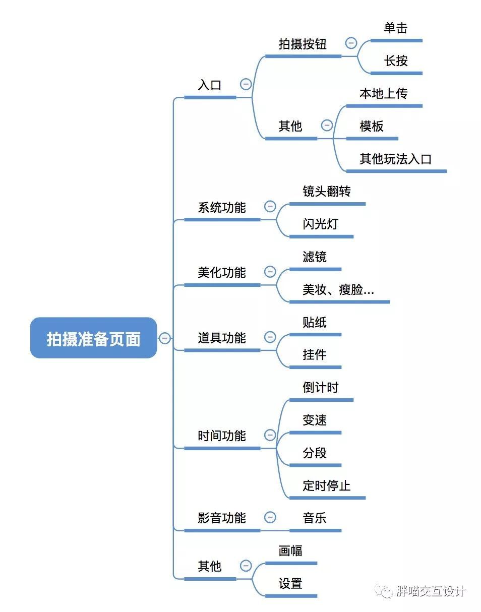 短视频拍摄心得体会,短视频拍摄的心得体会