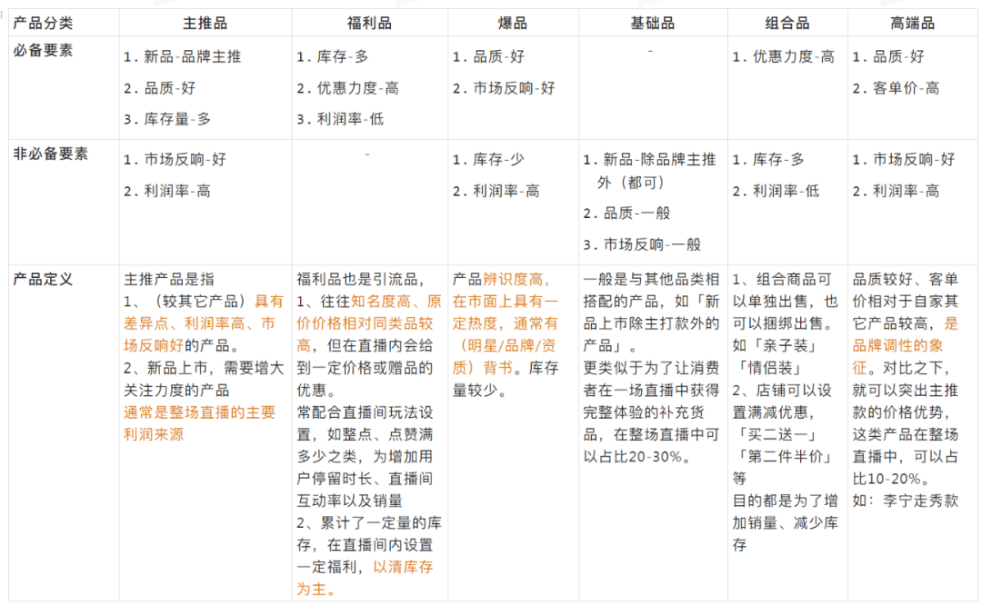 抖音直播话术大全(抖音直播话术大全最新)