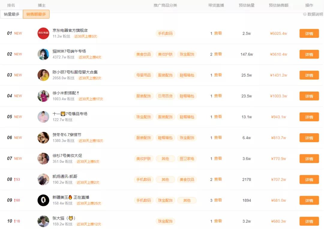 快手回应直播带货监管(快手直播带货是怎么回事)