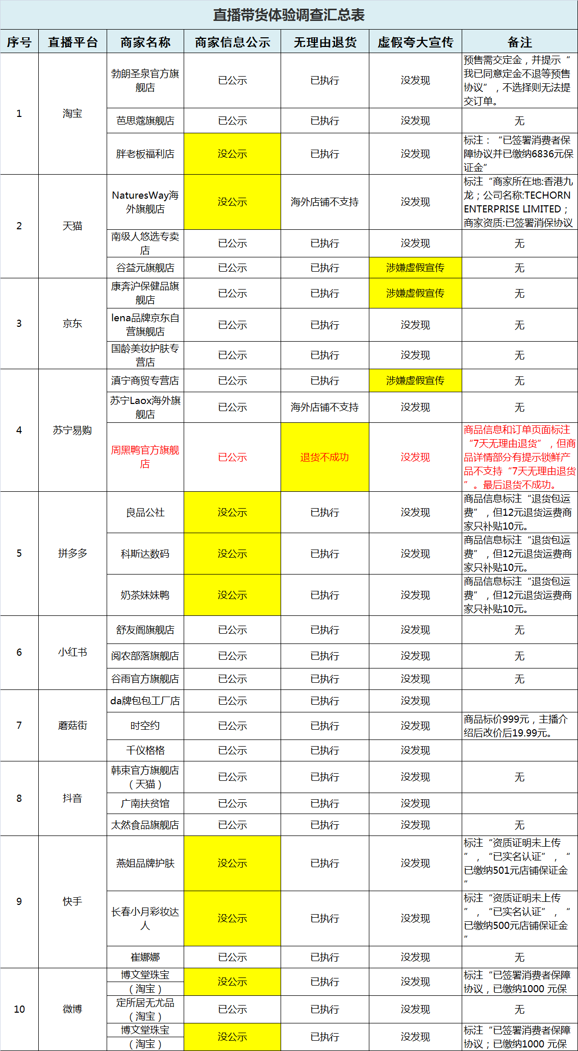 直播带货公司人员架构表,直播带货公司人员架构