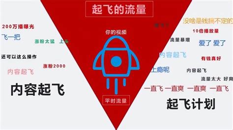 b站进入口,免费b站推广网站2022