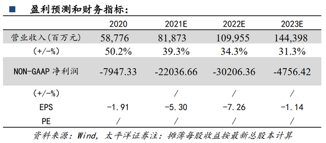 快手刘阅读答案(2020快手刘阅读答案及题目) 快手刘阅读答案(2020快手刘阅读答案及题目)