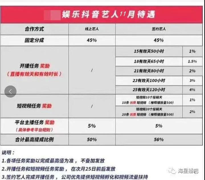 怎么看抖音直播收入多少钱,怎么看抖音直播收入多少钱了