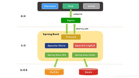 springboot直播平台,springboot webrtc直播