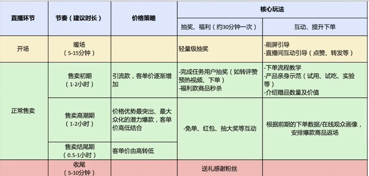抖音带货的运营模式及发展问题研究,抖音带货运营方案详细