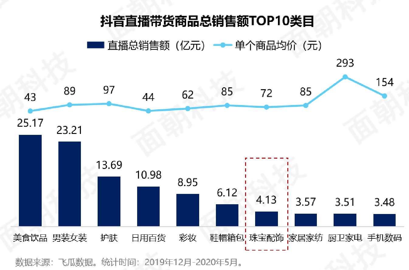 抖音带货的运营模式及发展问题研究,抖音带货运营方案详细