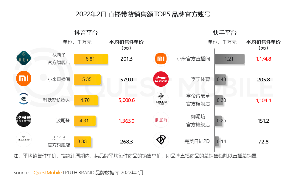 抖音短视频直播能赚多少钱,在抖音上做直播能赚多少钱?
